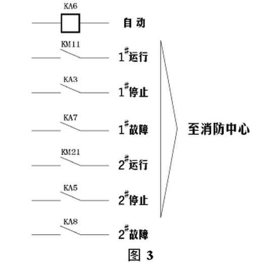 低壓配電柜 低壓配電柜