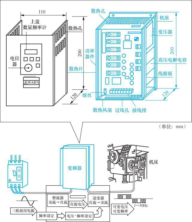 變頻柜結(jié)構(gòu)圖